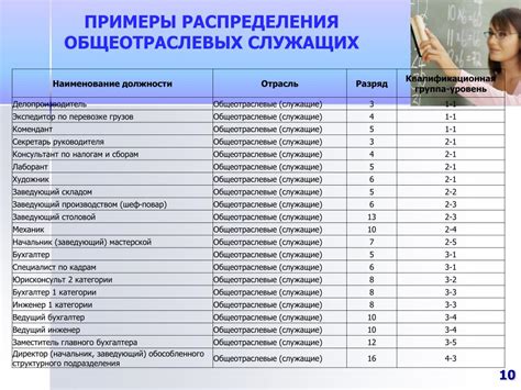 Примеры должностей специалистов по оперативному обслуживанию и ремонту