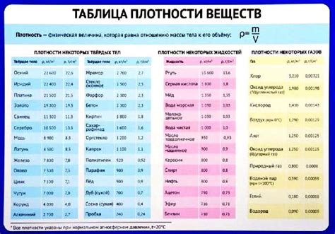 Примеры измерения плотности в различных материалах и средах