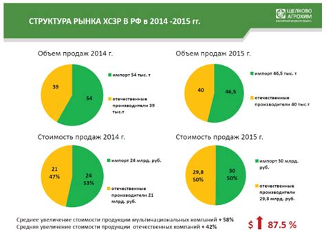 Примеры использования ШЛПС в разных отраслях