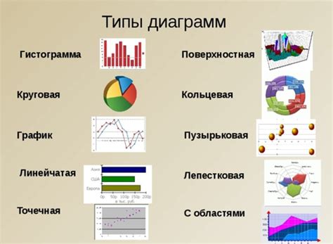 Примеры использования эскизов графиков и диаграмм в статистических исследованиях