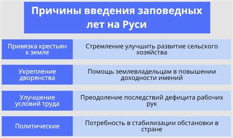 Примеры и особенности заповедных лет