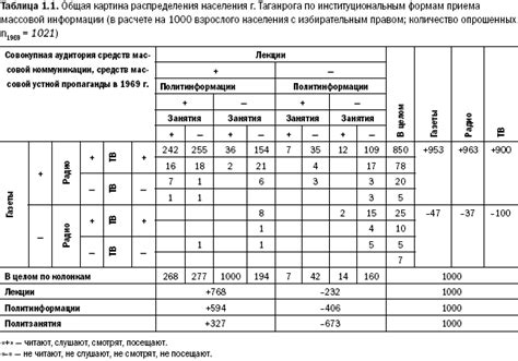 Примеры практического использования интернет-таблиц