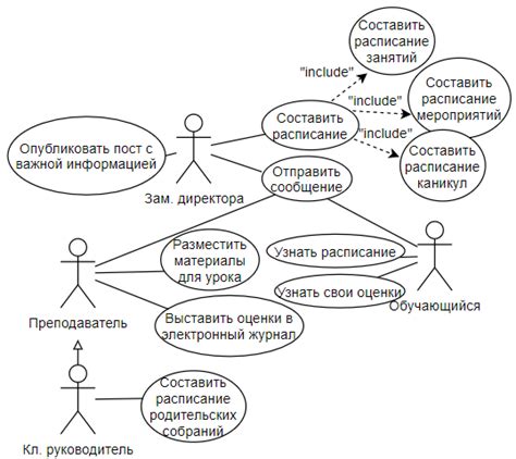 Примеры практического использования стола в обучении астрономии