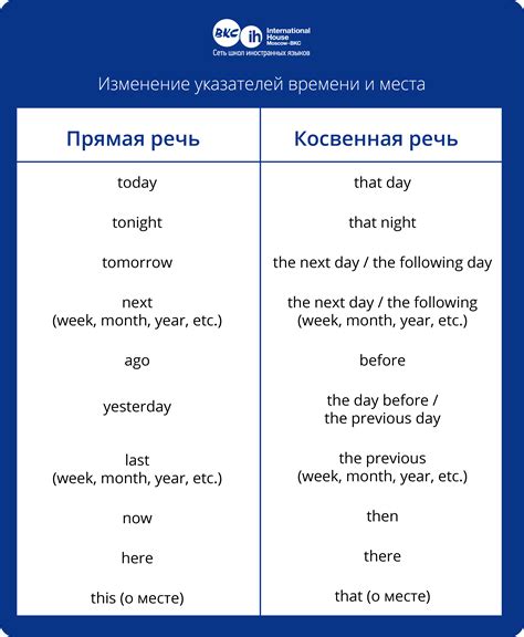 Примеры применения "does" в английской речи
