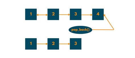 Примеры применения push_back