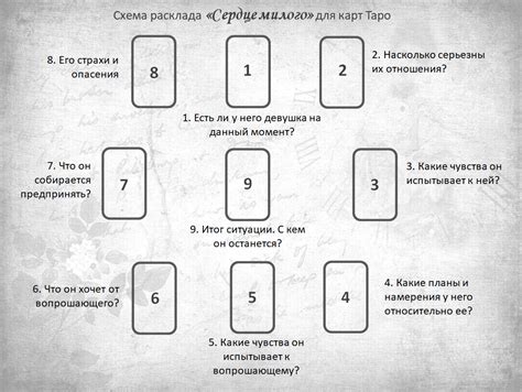 Примеры путешествий сквозь время и пространство с помощью карт Таро