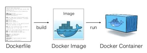 Примеры работы с командами FROM и ENV в Dockerfile
