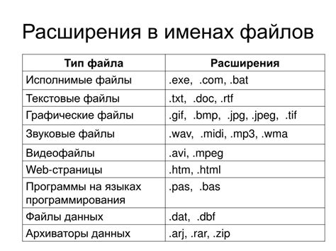 Примеры различных расширений файлов и их применение