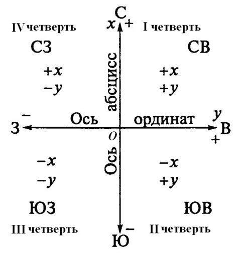 Примеры разнообразных систем координат