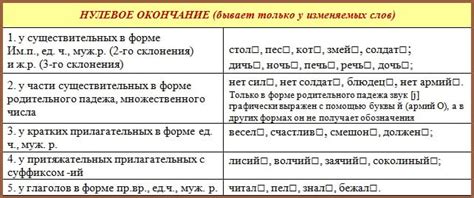 Примеры слов с нулевым окончанием, аналогичных слову "крик"