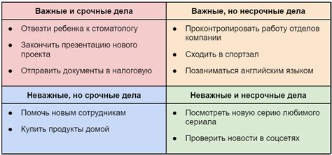 Примеры успешного применения Матрицы Эйзенхауэра в различных сферах деятельности