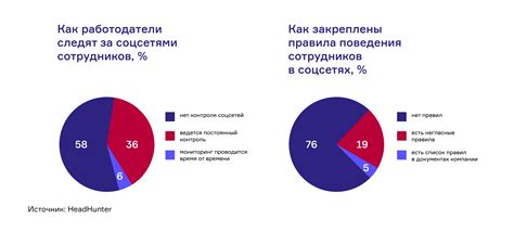 Примеры успешного применения профилей в социальных сетях