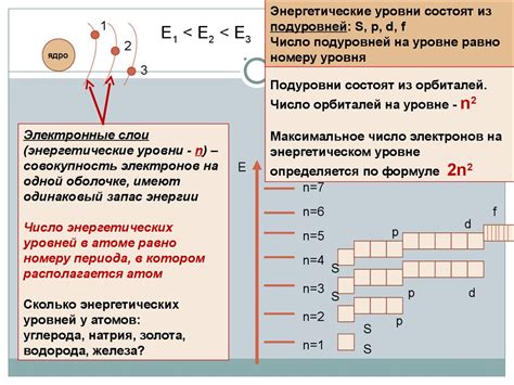 Примеры электронных образов атомов