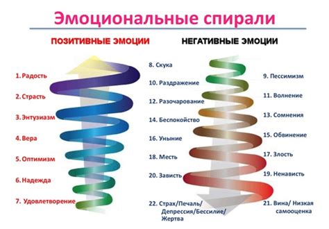 Примеры эмоциональных образов в популярных мелодиях