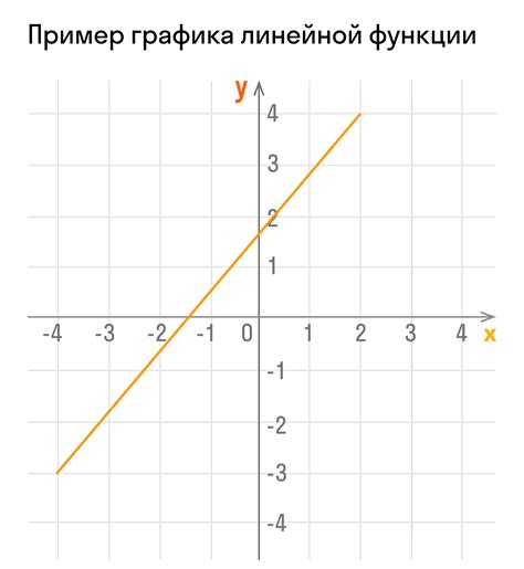 Пример вычисления значения функции y = 2x^2 - 3 при x = 4