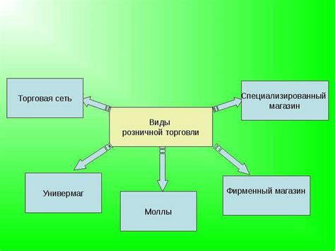 Примитивные формы обмена и торговли