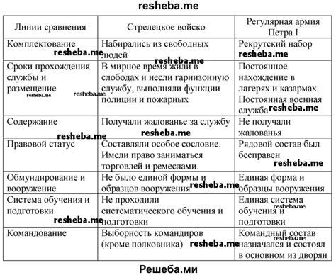 Принципиальные отличия в окрасе шерсти