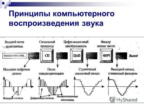 Принципы воспроизведения звука