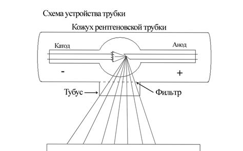 Принципы действия лучей для подсветки цели