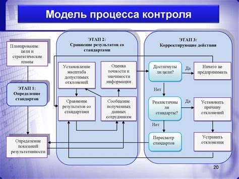 Принципы документирования систем управления и контроля в цифровом регистраторе