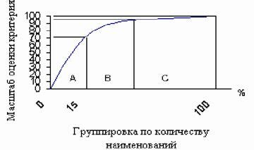 Принципы отбора ассортимента цветов
