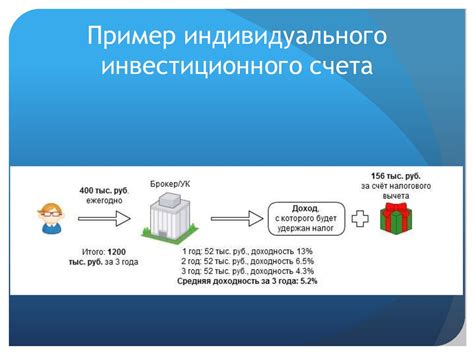 Принципы работы индивидуального инвестиционного счета