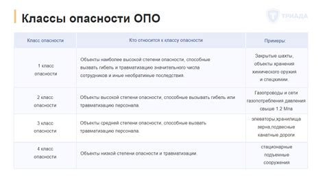 Принципы рекомендаций по классификации опасности ОПО