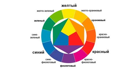 Принципы смешивания оттенков и выбор пропорций