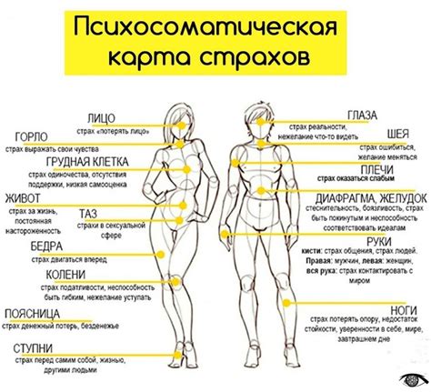 Принципы смягчения неприятных ощущений в области правой боковой части туловища