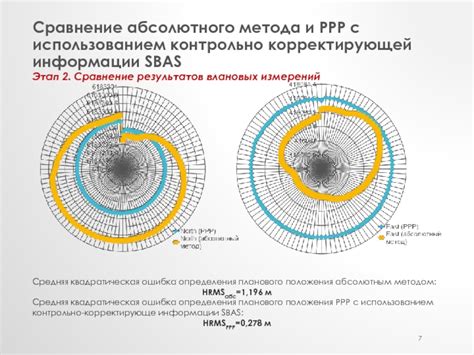 Принципы структурирования информации в рамках разработки контрольно-корректирующей меры