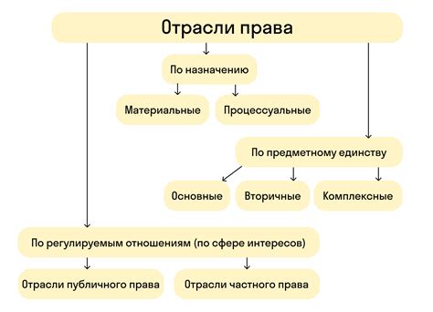 Принципы толкования и применения норм компонентов специальной сферы гражданского права