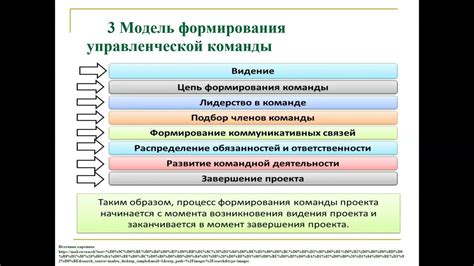 Принципы успешной работы государства для блага граждан