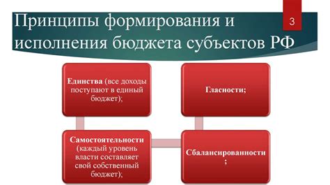 Принципы формирования скрытной обители