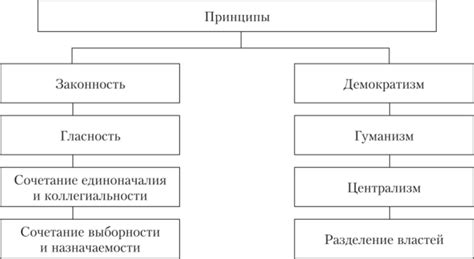 Принципы функционирования погружаемого аппарата
