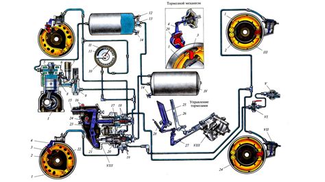 Принципы функционирования тормозной системы на грузовых автомобилях МАН