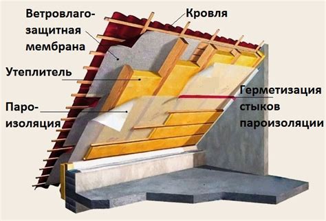 Принципы эффективной пароизоляции: сохранение целостности конструкции и регулировка влажности