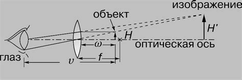 Принцип действия оптических устройств и потенциал применения