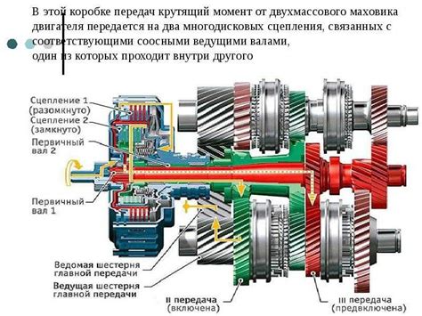 Принцип действия технологии переключения передач в Mitsubishi Delica