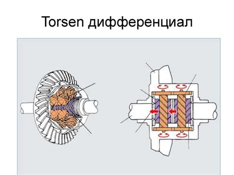 Принцип дифференциального управления рулем