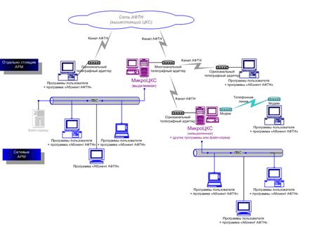 Принцип передачи и обработки сообщений в сети АФТН