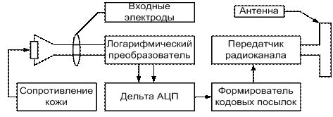 Принцип работы ТСКБМ на основе комбинаторных методов