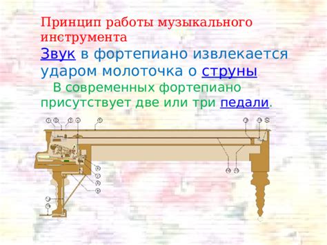 Принцип работы высокотехнологичного музыкального инструмента