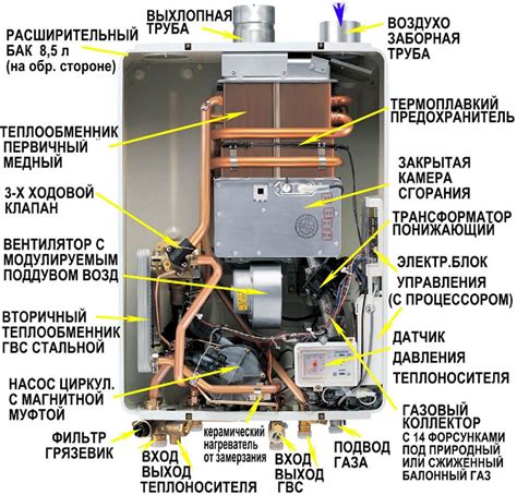 Принцип работы газовых котлов с открытой и закрытой камерой сгорания