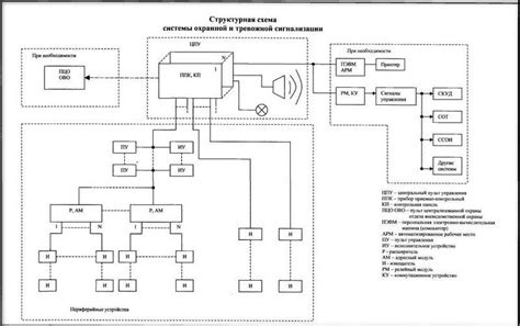 Принцип работы главного блока управления: центр как мозг охранной системы