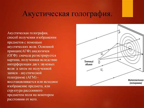 Принцип работы голографии