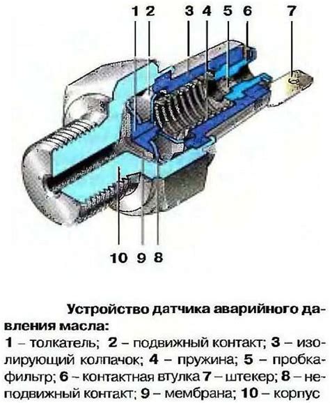 Принцип работы датчика скорости в тахографе