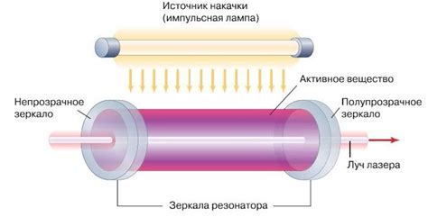 Принцип работы и устройство лазерных сигнализаций