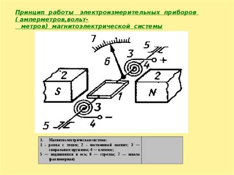 Принцип работы магнитоэлектрической конверсии