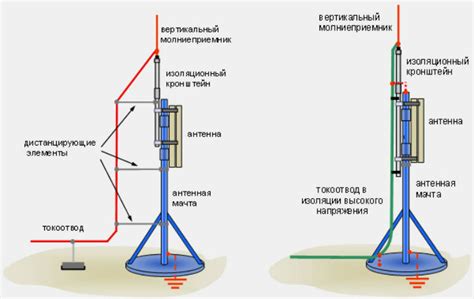 Принцип работы молнии и ее устройство