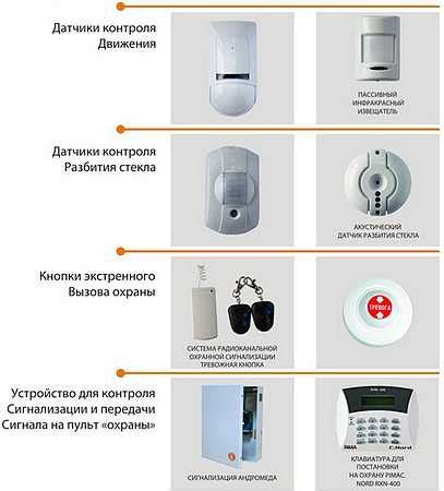 Принцип работы охранных сигнализаций Гольфстрим